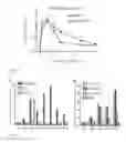 Fig. 04 - Erythrocyte-binding therapeutics