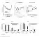 Fig. 08 - Erythrocyte-binding therapeutics