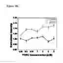 Fig. 28 - Liposome compositions and methods of use thereof
