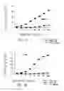 Fig. 03 - Treatment of allergic conditions using a composition containing synthetic adjuvant