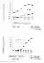 Fig. 04 - Treatment of allergic conditions using a composition containing synthetic adjuvant