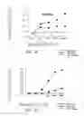 Fig. 05 - Treatment of allergic conditions using a composition containing synthetic adjuvant