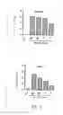 Fig. 09 - Treatment of allergic conditions using a composition containing synthetic adjuvant