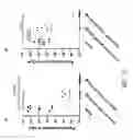 Fig. 18 - Treatment of allergic conditions using a composition containing synthetic adjuvant