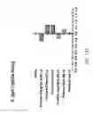 Fig. 25 - Treatment of allergic conditions using a composition containing synthetic adjuvant