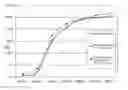 Fig. 01 - PARTICULATE PHARMACEUTICAL COMPOSITION WITH AN OPIOID AND AN OPIOID ANTAGONIST