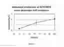 Fig. 08 - METHODS FOR THE ECONOMICAL PRODUCTION OF BIOFUEL PRECURSOR THAT IS ALSO A BIOFUEL FROM BIOMASS