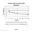 Fig. 09 - METHODS FOR THE ECONOMICAL PRODUCTION OF BIOFUEL PRECURSOR THAT IS ALSO A BIOFUEL FROM BIOMASS
