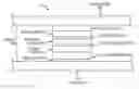 Fig. 01 - CURRENT-PERPENDICULAR-TO-PLANE (CPP) READ SENSOR WITH MULTIPLE REFERENCE LAYERS