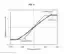 Fig. 07 - CURRENT-PERPENDICULAR-TO-PLANE (CPP) READ SENSOR WITH MULTIPLE REFERENCE LAYERS