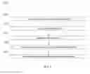 Fig. 07 - Methods for identifying articles of manufacture
