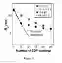 Fig. 03 - SOLUTION DEPOSITION PLANARIZATION METHOD
