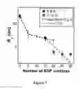 Fig. 04 - SOLUTION DEPOSITION PLANARIZATION METHOD