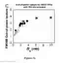 Fig. 06 - SOLUTION DEPOSITION PLANARIZATION METHOD