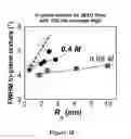 Fig. 07 - SOLUTION DEPOSITION PLANARIZATION METHOD