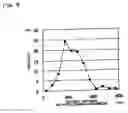 Fig. 06 - CARBON FIBER COMPOSITE MATERIAL AND METHOD OF PRODUCING THE SAME, FORMED PRODUCT OF CARBON FIBER COMPOSITE AND METHOD OF PRODUCING THE SAME, CARBON FIBER-METAL COMPOSITE MATERIAL AND METHOD OF PRODUCING THE SAME, AND FORMED PRODUCT OF CARBON FIBER-METAL COMPOSITE AND METHOD OF PRODUCING THE SAME