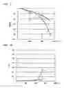 Fig. 09 - CARBON FIBER COMPOSITE MATERIAL AND METHOD OF PRODUCING THE SAME, FORMED PRODUCT OF CARBON FIBER COMPOSITE AND METHOD OF PRODUCING THE SAME, CARBON FIBER-METAL COMPOSITE MATERIAL AND METHOD OF PRODUCING THE SAME, AND FORMED PRODUCT OF CARBON FIBER-METAL COMPOSITE AND METHOD OF PRODUCING THE SAME