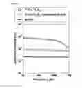 Fig. 03 - PRECURSOR POWDER FOR SINTERING USED FOR PREPARING DIELECTRIC MATERIAL AND PROCESS FOR PREPARING THE SAME