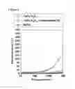 Fig. 04 - PRECURSOR POWDER FOR SINTERING USED FOR PREPARING DIELECTRIC MATERIAL AND PROCESS FOR PREPARING THE SAME