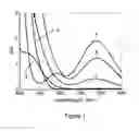 Fig. 02 - Method for inhibiting the oxidation of VO(acac)2 in solution
