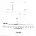 Fig. 05 - Method for inhibiting the oxidation of VO(acac)2 in solution