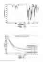 Fig. 07 - Imaging members for ink-based digital printing comprising structured organic films