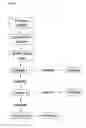 Fig. 09 - Diagnostic transcript and splice patterns of HPV16 in different cervical lesions