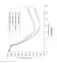 Fig. 04 - Genetic Indicators Of Weight Loss