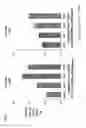 Fig. 04 - PREDICTIVE USE OF CpG METHYLATION