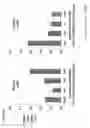 Fig. 05 - PREDICTIVE USE OF CpG METHYLATION