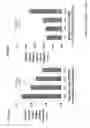 Fig. 07 - PREDICTIVE USE OF CpG METHYLATION