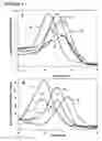 Fig. 06 - Primers, probes and methods for nucleic acid amplification