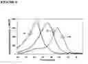 Fig. 09 - Primers, probes and methods for nucleic acid amplification