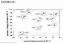 Fig. 11 - Primers, probes and methods for nucleic acid amplification