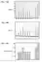 Fig. 15 - Primers, probes and methods for nucleic acid amplification