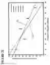 Fig. 23 - Primers, probes and methods for nucleic acid amplification