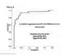 Fig. 07 - Detection and quantification of microRNAs in the circulation and the use of circulating microRNAs as biomarkers in cancer