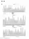 Fig. 07 - COMPOSITIONS, METHODS AND KITS TO DETECT DICER GENE MUTATIONS
