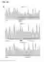 Fig. 08 - COMPOSITIONS, METHODS AND KITS TO DETECT DICER GENE MUTATIONS