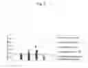 Fig. 06 - Method for detecting renal disease comprising measuring human megalin in urine