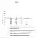 Fig. 08 - Method for detecting renal disease comprising measuring human megalin in urine