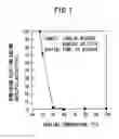 Fig. 02 - Coagulogen raw material, process for producing the same, and method and apparatus for measuring physiologically active substance of biological origin using the same