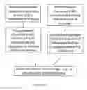 Fig. 20 - Photo-Crosslinked Nucleic Acid Hydrogels