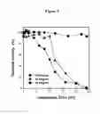 Fig. 06 - Diguanylate cyclase method of producing the same and its use in the manufacture of cyclic-di-GMP and analogues thereof