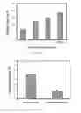 Fig. 07 - Devices, systems and methods for reducing the concentration of a chemical entity in fluids