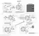 Fig. 02 - Methods for making polymeric nanoparticle-polypeptide complex