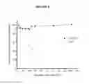 Fig. 09 - Methods for making polymeric nanoparticle-polypeptide complex