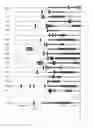 Fig. 11 - MOLECULES ABLE TO MODULATE THE EXPRESSION OF AT LEAST A GENE INVOLVED IN DEGRADATIVE PATHWAYS AND USES THEREOF