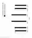 Fig. 25 - MOLECULES ABLE TO MODULATE THE EXPRESSION OF AT LEAST A GENE INVOLVED IN DEGRADATIVE PATHWAYS AND USES THEREOF