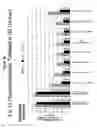 Fig. 40 - Reduced size self-delivering RNAi compounds